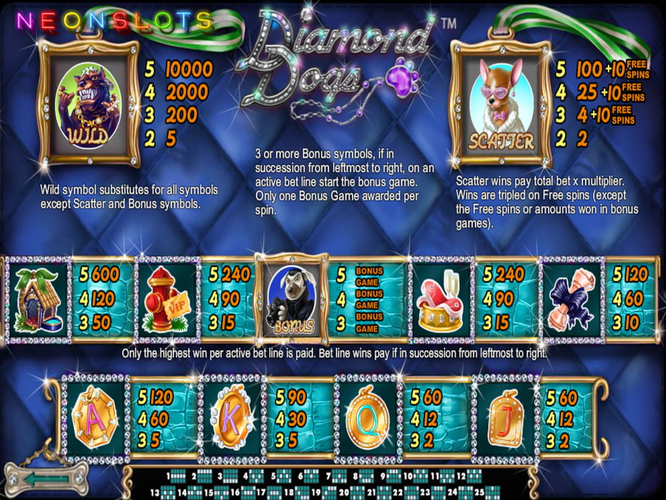 Diamond Dogs slot game