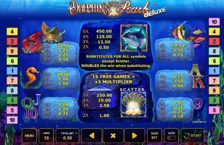 Dolphin´s Pearl deluxe slot game