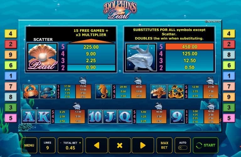 Dolphin’s Pearl slot game