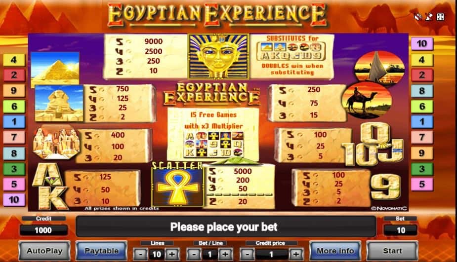 Egyptian Experience screenplay Egyptian Experience slot game