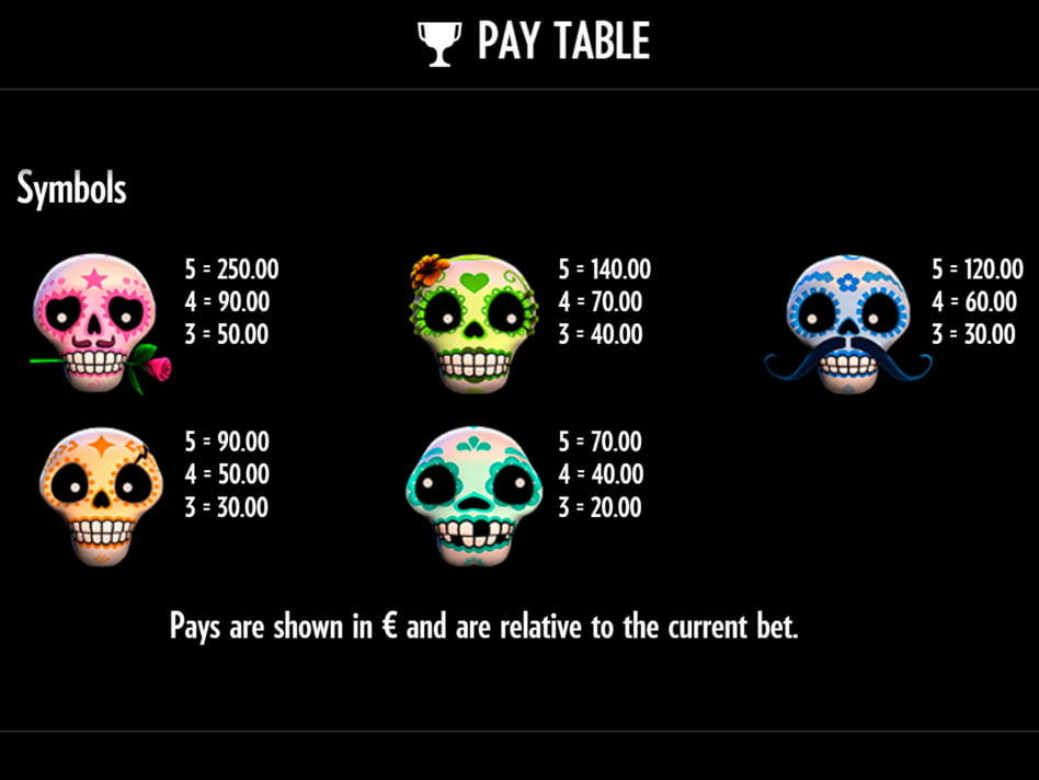 Esqueleto Explosivo screenplay Esqueleto Explosivo slot game