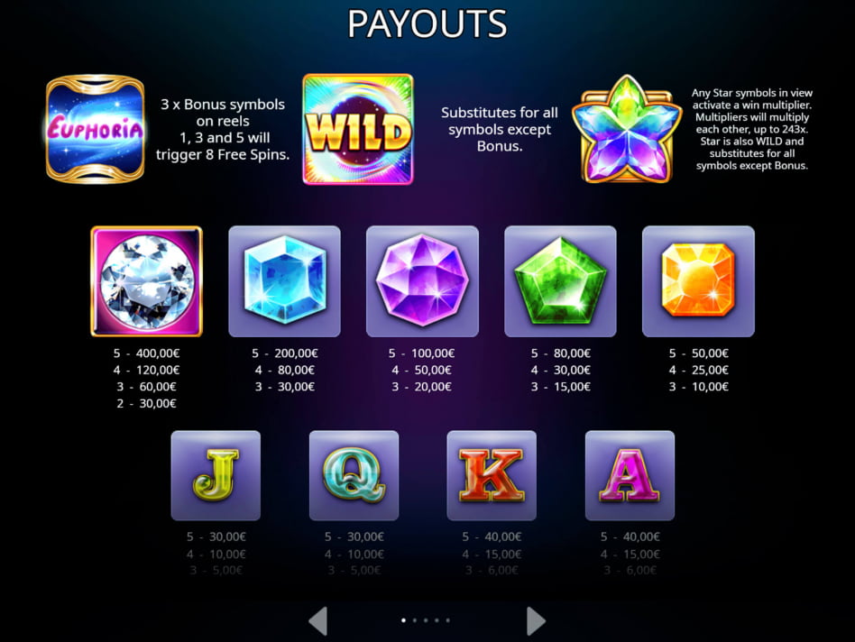Euphoria screenplay Euphoria slot game