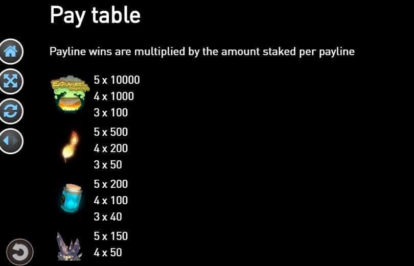 Extrareel Magic Pot screenplay Extrareel Magic Pot slot game