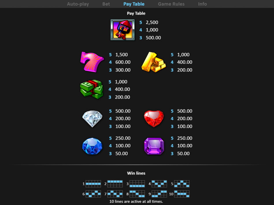 Fire'n'Hot screenplay Fire'n'Hot slot game