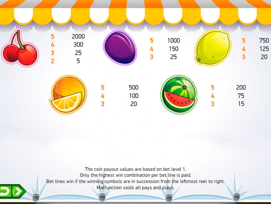 Fruit Shop slot game