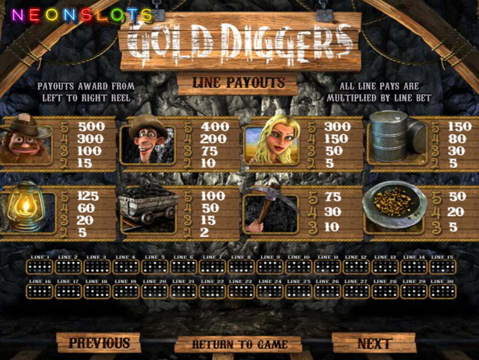 Gold Digger screenplay Gold Digger slot game