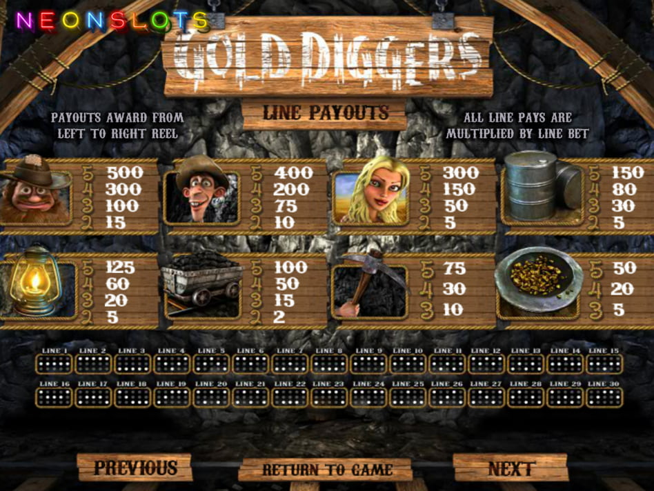 Gold Digger slot game