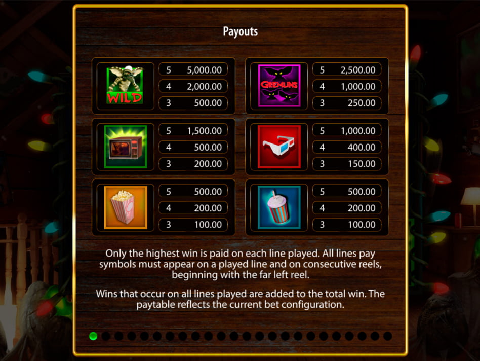 Gremlins screenplay Gremlins slot game