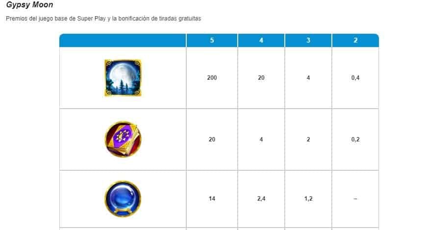 Gypsy Moon screenplay Gypsy Moon slot game