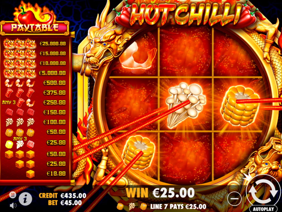 Hot Chilli screenplay Hot Chilli slot game