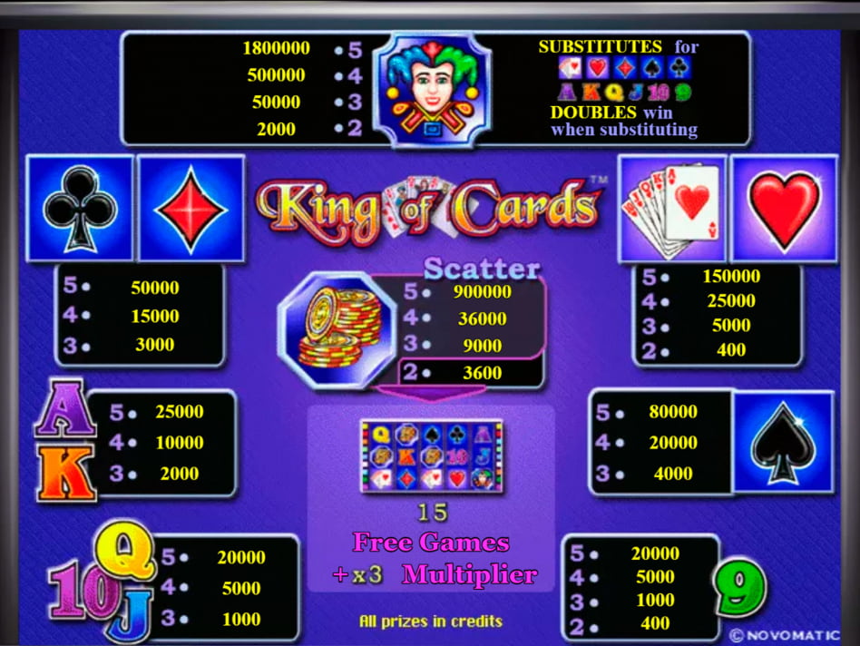King of Cards screenplay King of Cards slot game