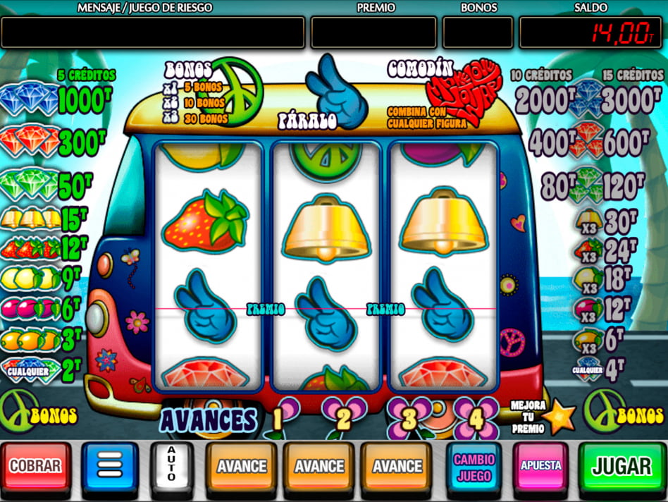 La Furgo Hippy screenplay La Furgo Hippy slot game