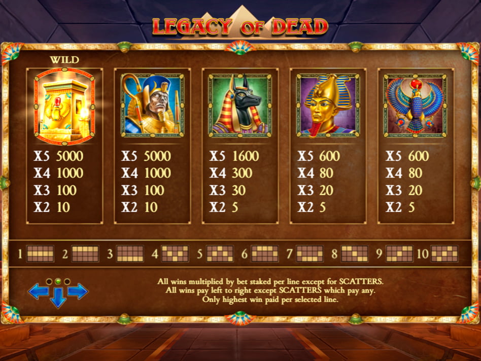 Legacy of Dead screenplay Legacy of Dead slot game