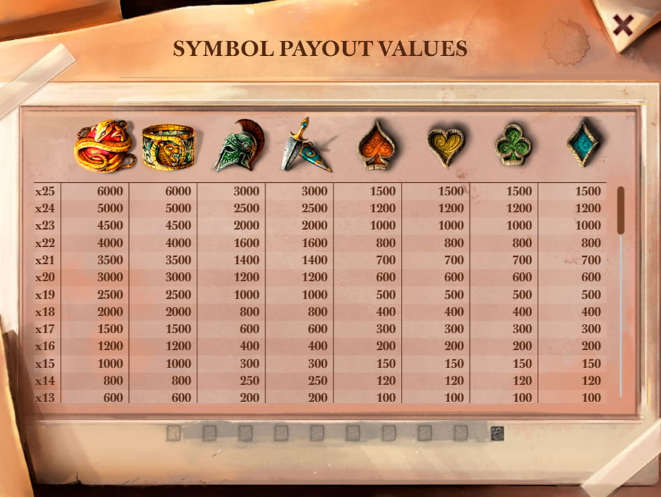Lost Relics screenplay Lost Relics slot game