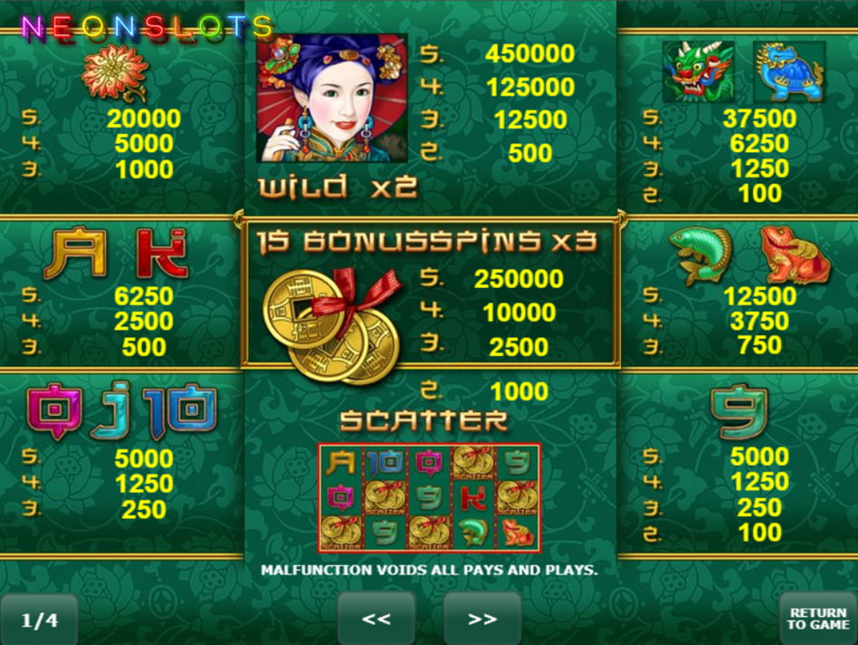 Lucky Coin screenplay Lucky Coin slot game
