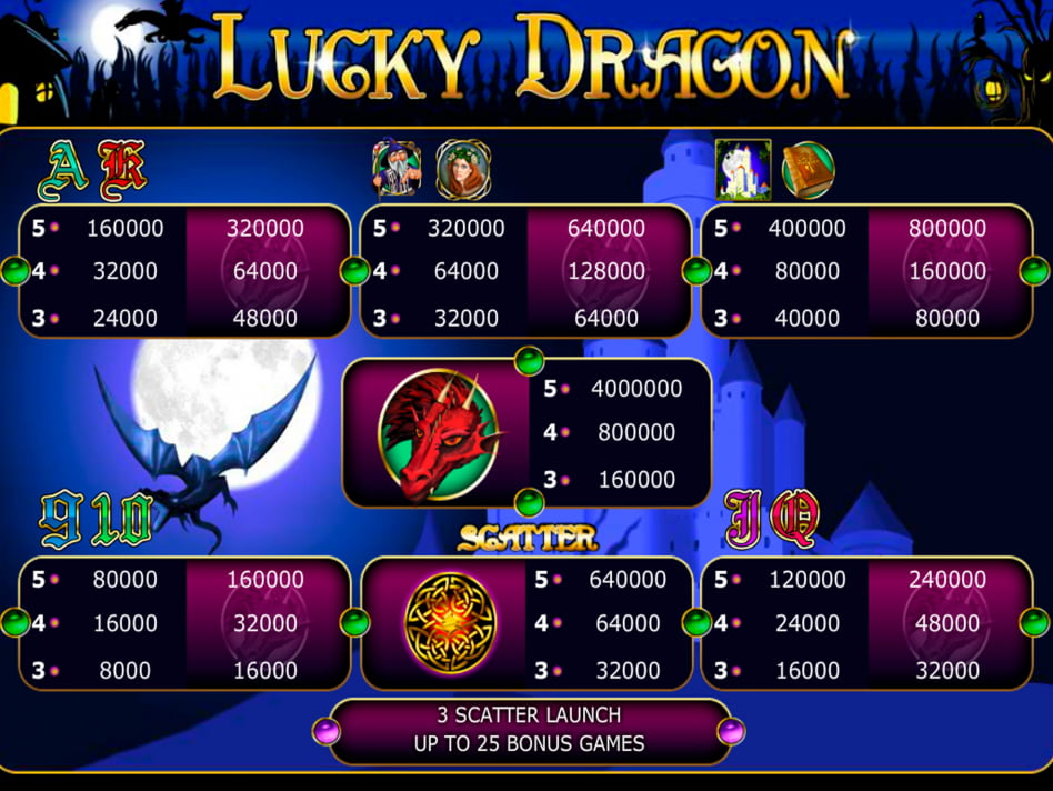 Lucky Dragon screenplay Lucky Dragon slot game
