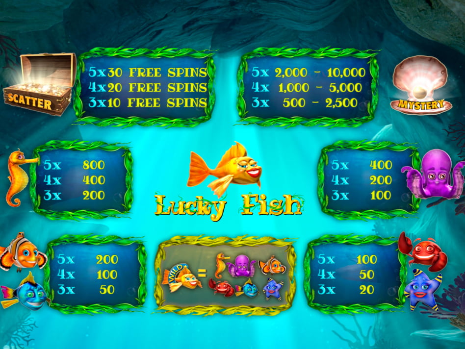 Lucky Fish screenplay Lucky Fish slot game