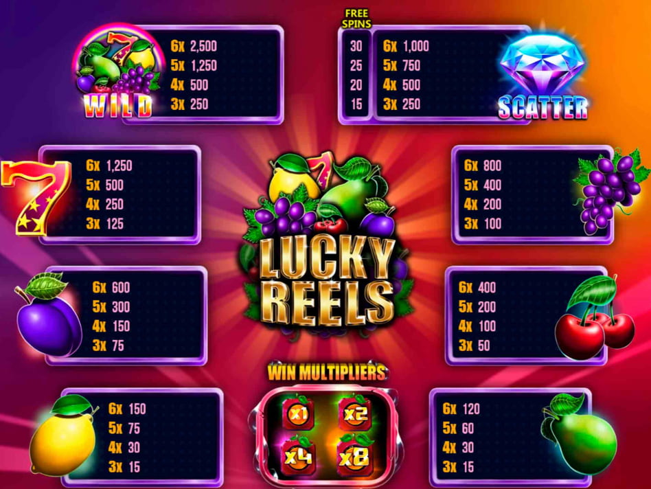 Lucky Reels screenplay Lucky Reels slot game