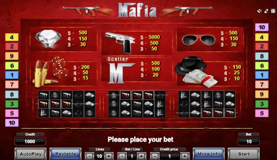 Mafia screenplay Mafia slot game