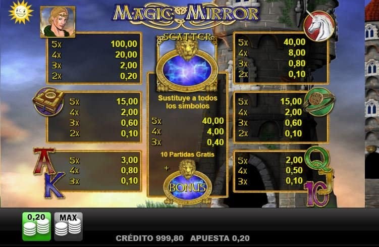 Magic Mirror screenplay Magic Mirror slot game