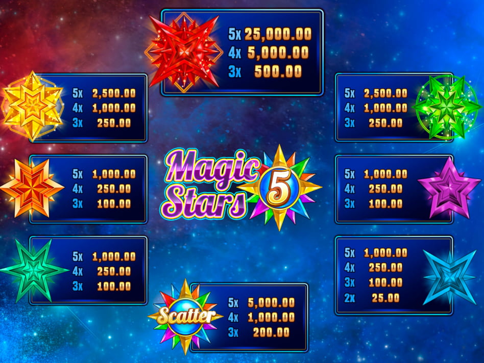 Magic Stars 5 screenplay Magic Stars 5 slot game
