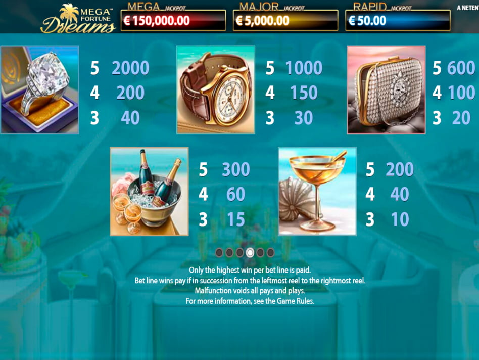 Mega Fortune dreams screenplay Mega Fortune dreams slot game