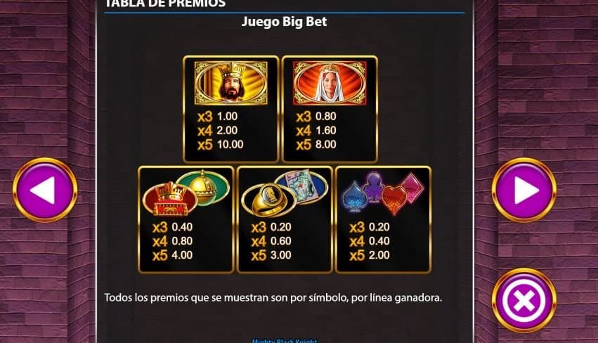 Mighty Black Knight screenplay Mighty Black Knight slot game