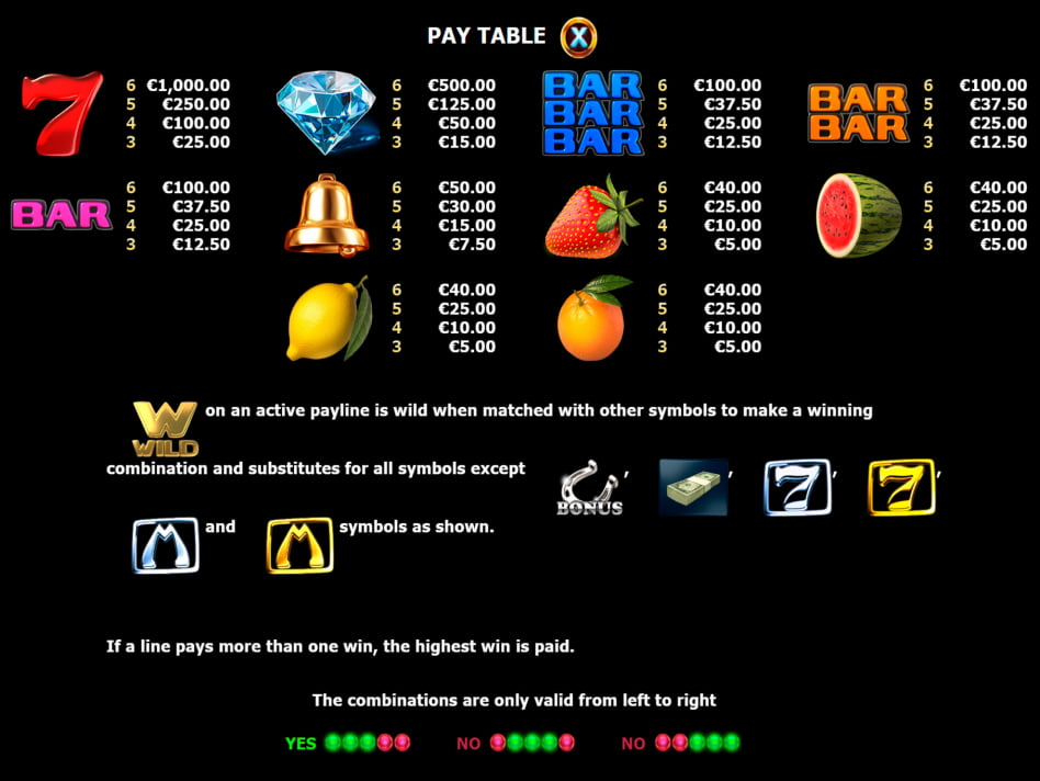 Million 7 screenplay Million 7 slot game