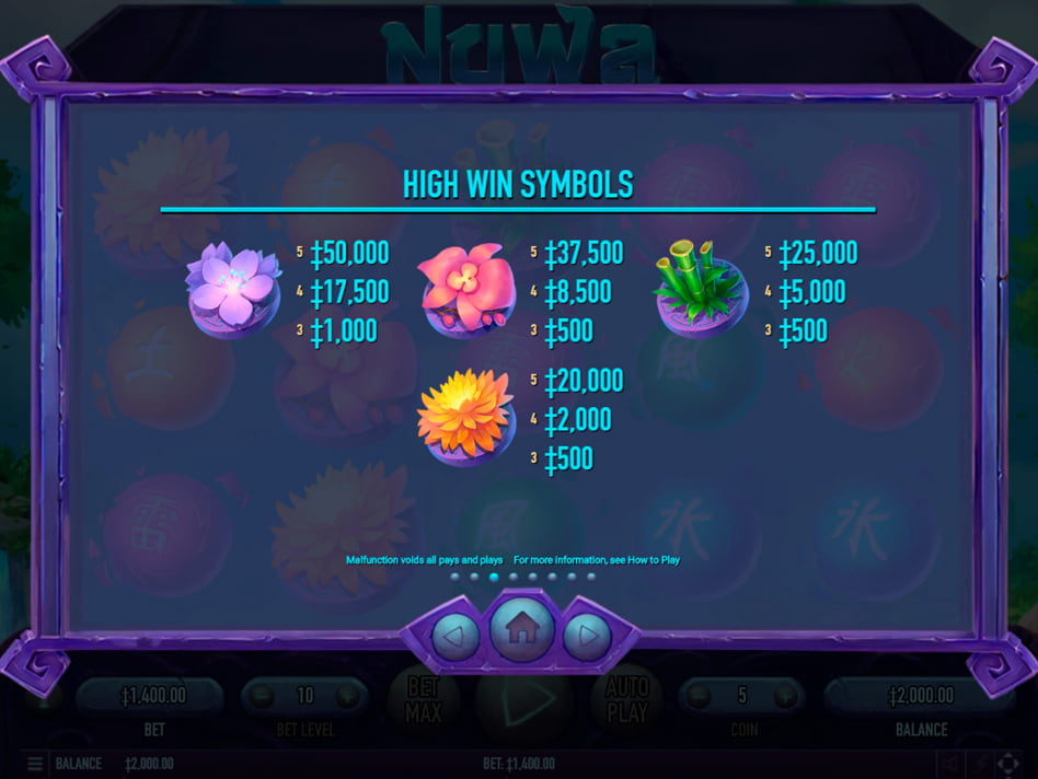 Nuwa slot game