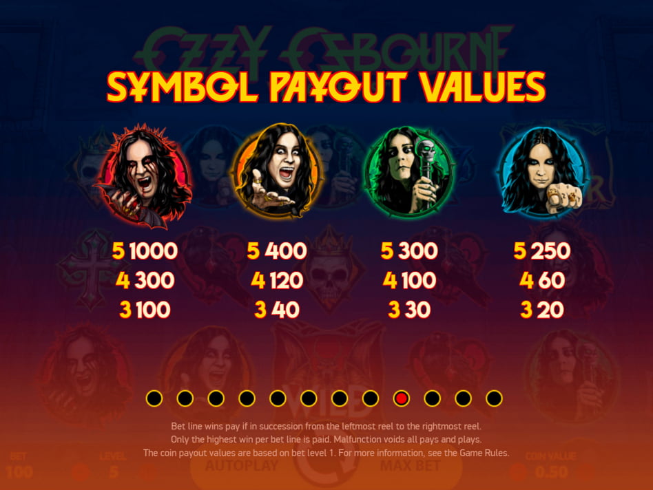 Ozzy Osbourne screenplay Ozzy Osbourne slot game