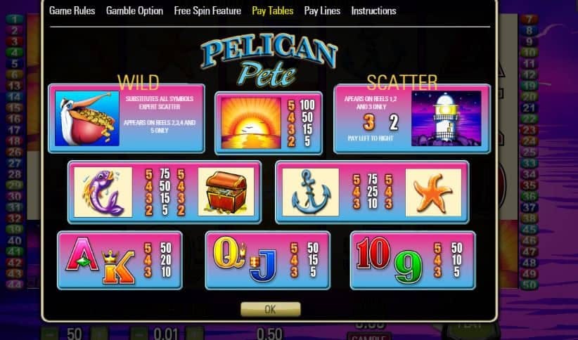 Pelican Pete screenplay Pelican Pete slot game