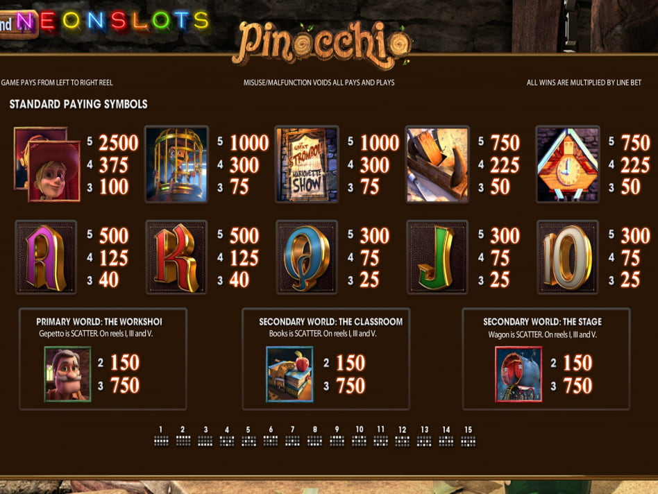 Pinocchio slot game