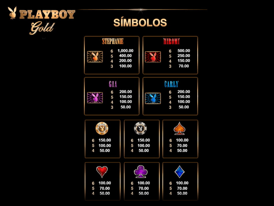 Playboy Gold screenplay Playboy Gold slot game