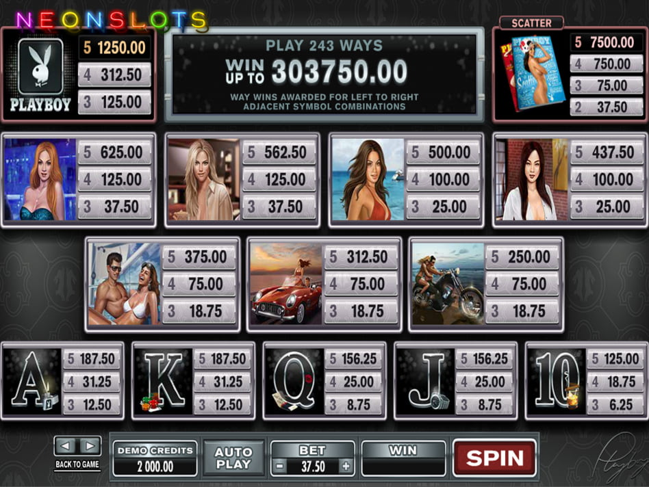 Playboy slot game