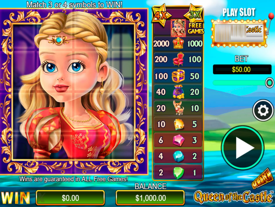 Queen Of The Castle screenplay Queen Of The Castle slot game