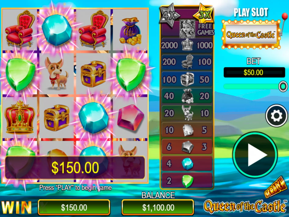 Queen Of The Castle screenplay Queen Of The Castle slot game
