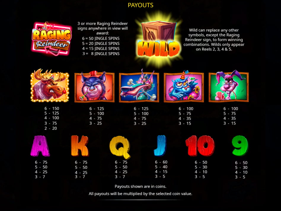 Raging Reindeer screenplay Raging Reindeer slot game