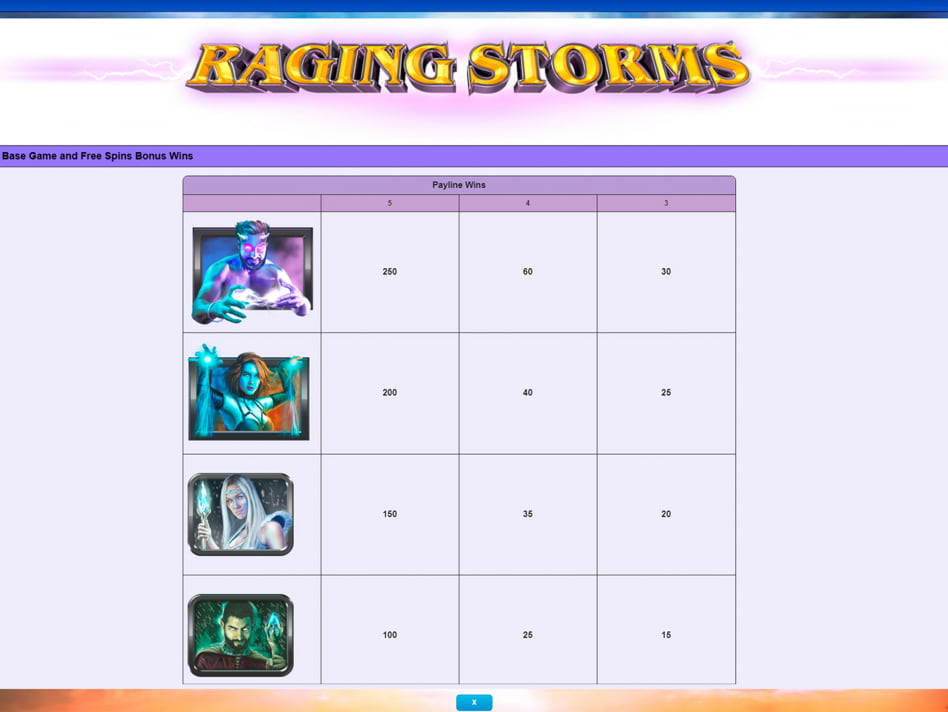 Raging Storms slot game