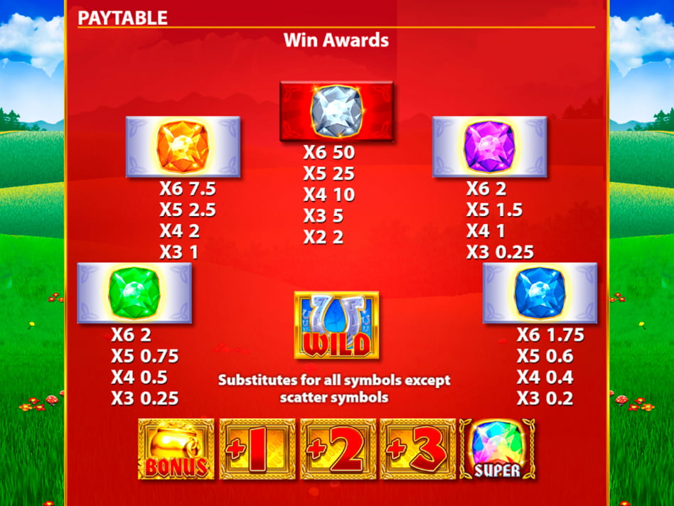 Rainbow Riches Megaways screenplay Rainbow Riches Megaways slot game