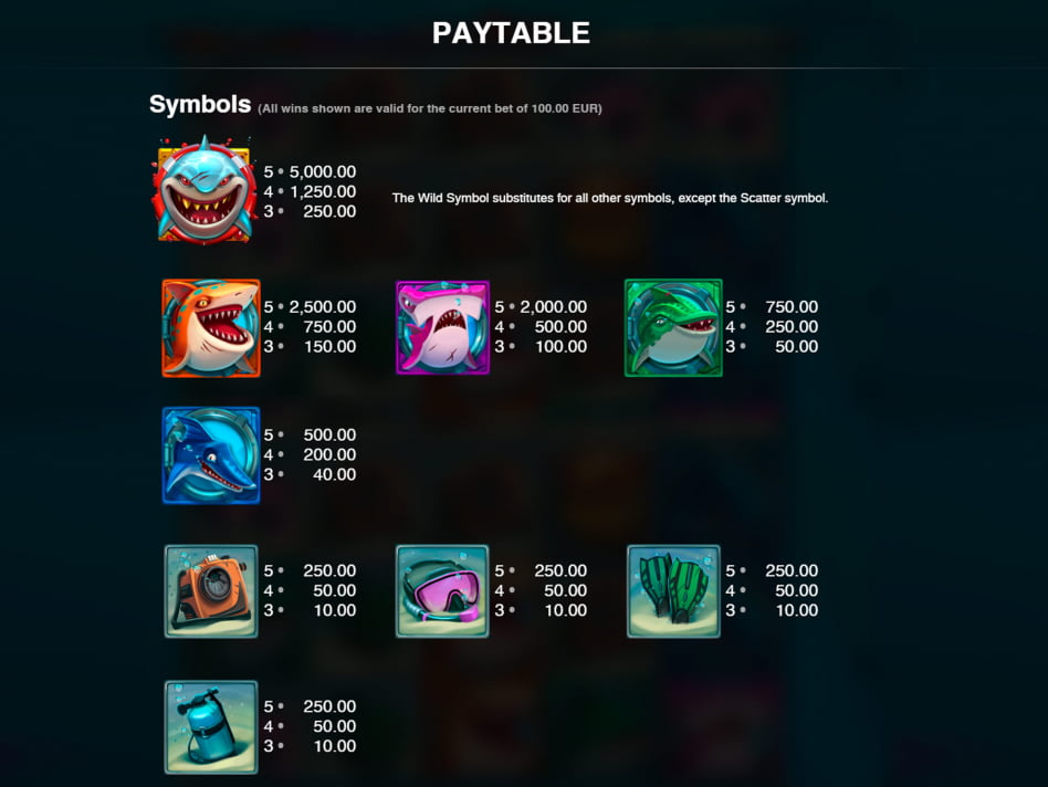 Razor Shark screenplay Razor Shark slot game