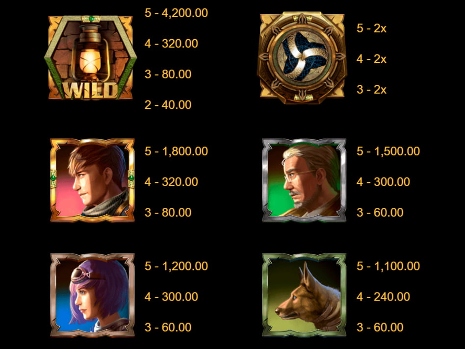 Relic Seekers screenplay Relic Seekers slot game