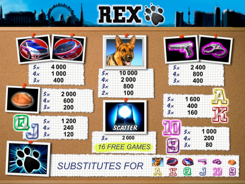 Rex screenplay Rex slot game