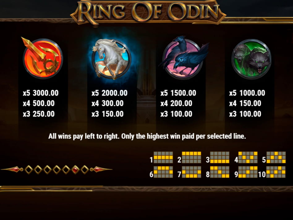 Ring of Odin slot game