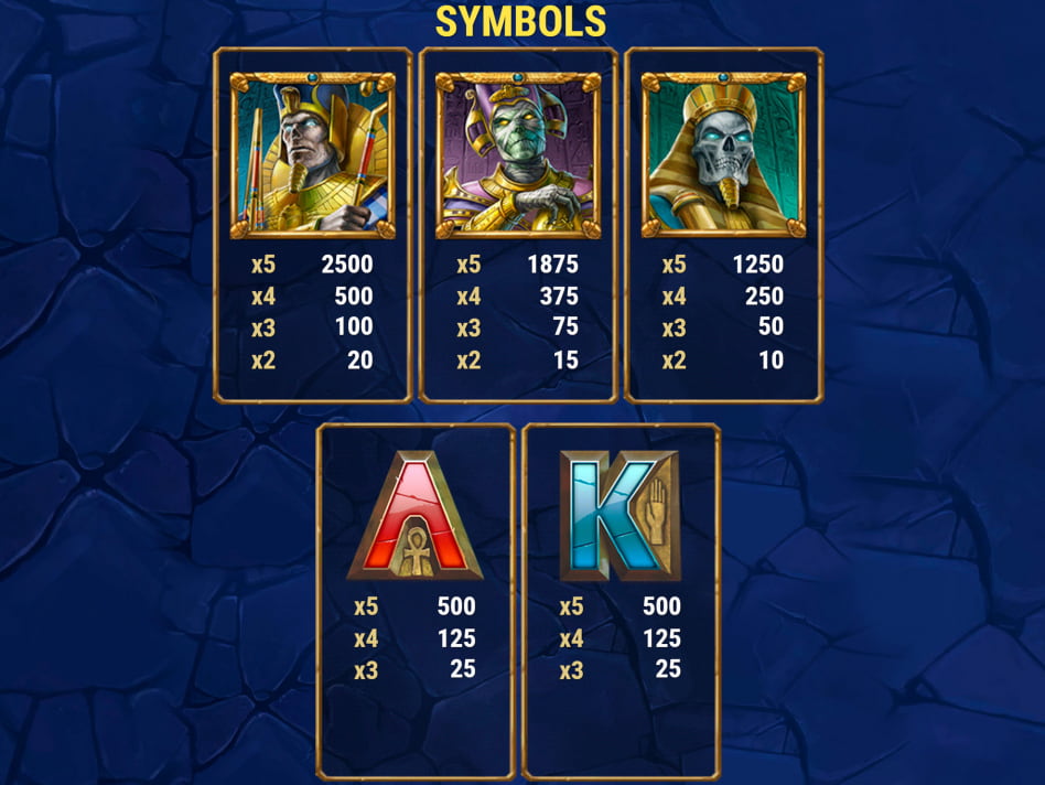 Rise of Dead screenplay Rise of Dead slot game
