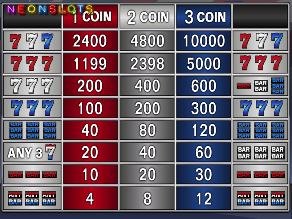 Sevens & Fruits screenplay Sevens & Fruits slot game