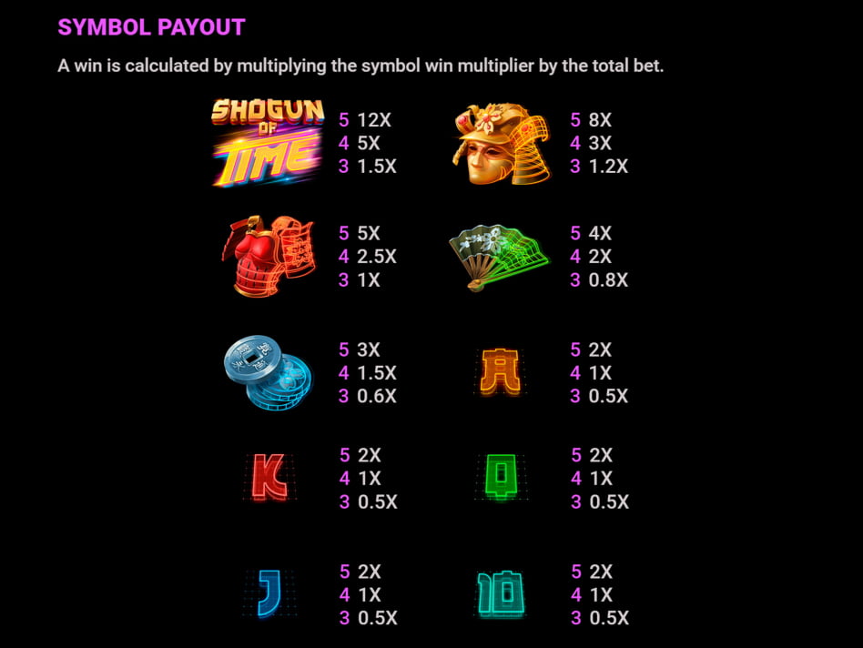 Shogun of Time screenplay Shogun of Time slot game