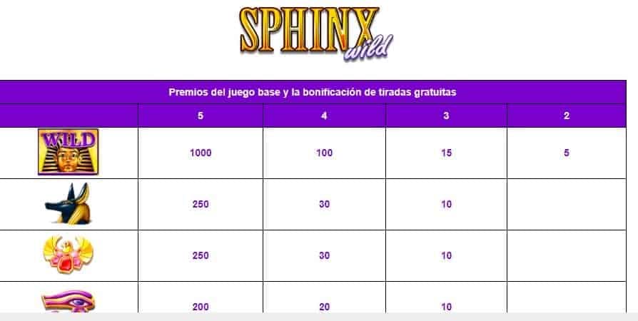 Sphinx Wild screenplay Sphinx Wild slot game