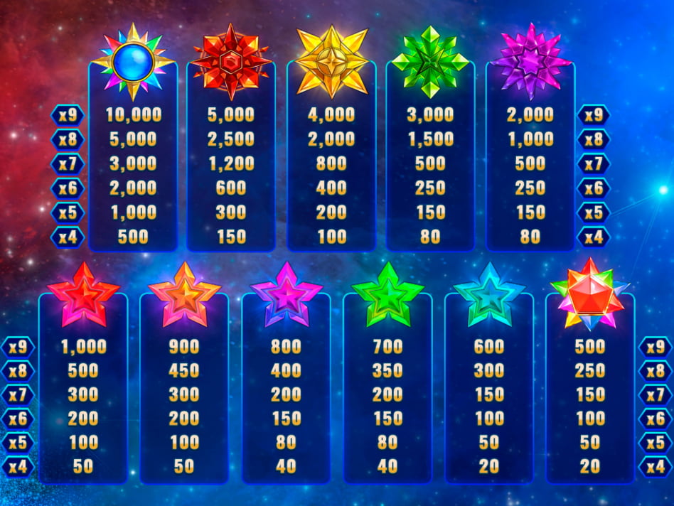 Stars & Fruits Double Hit slot game