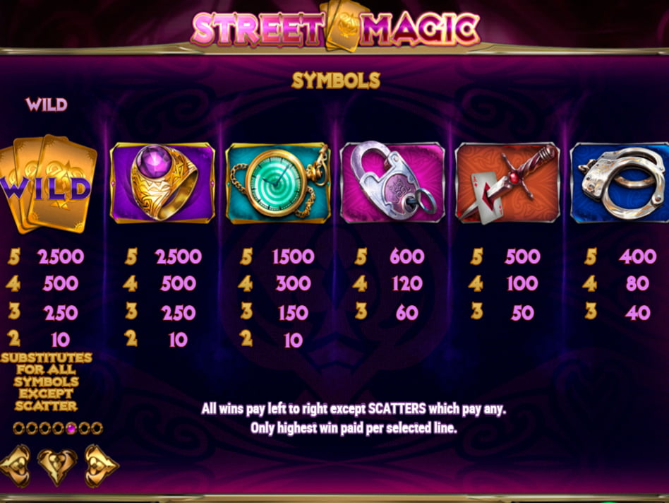 Street Magic screenplay Street Magic slot game