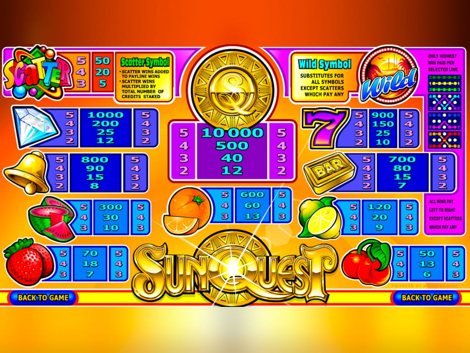 Sun & Moon screenplay Sun & Moon slot game